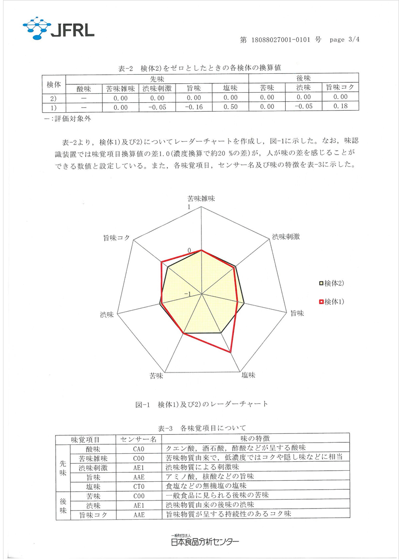 日本食品分析センターによる味覚分析数値